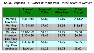 cdot diagram